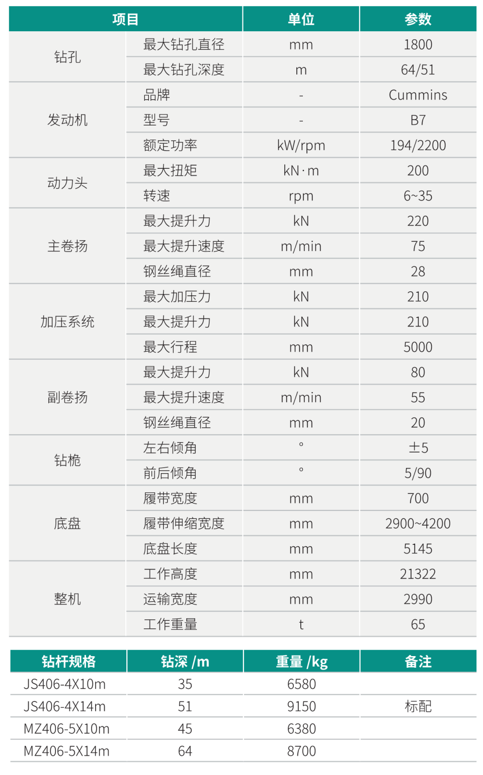 SWDM200H 中型多功效旋挖钻机