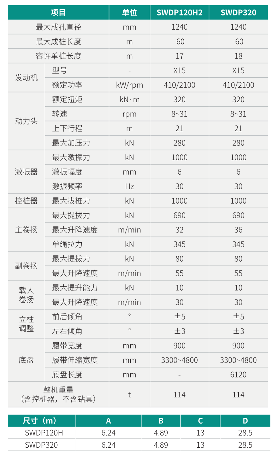 SWDP120H2 大直径随钻跟管钻机