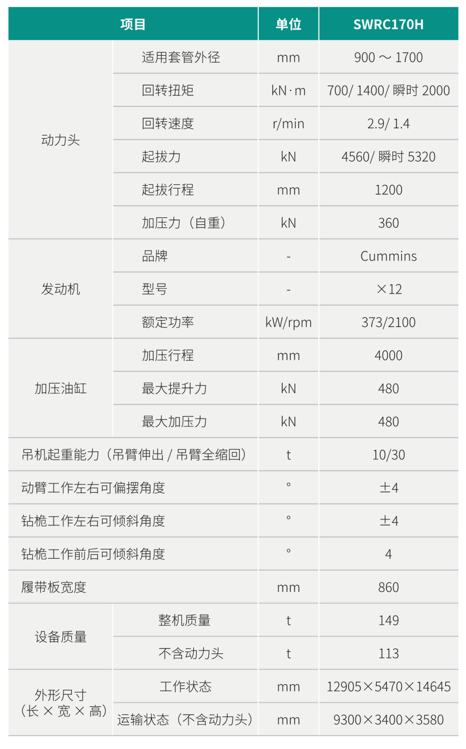 自行式全回转全套管钻机